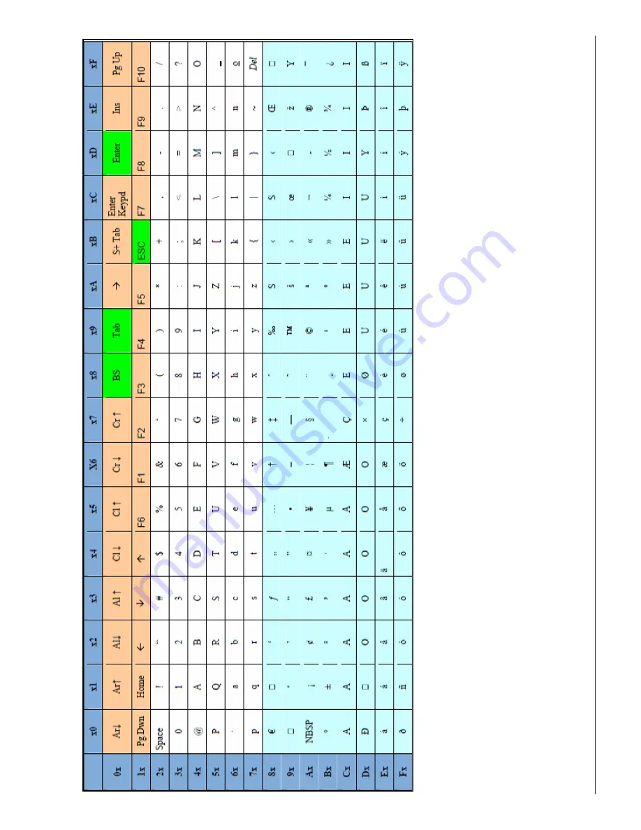 Datalogic POWERSCAN PBT7100  guide Product Reference Manual Download Page 339