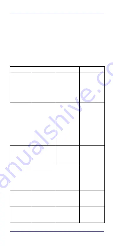 Datalogic PowerScan PD9130 Quick Reference Manual Download Page 31