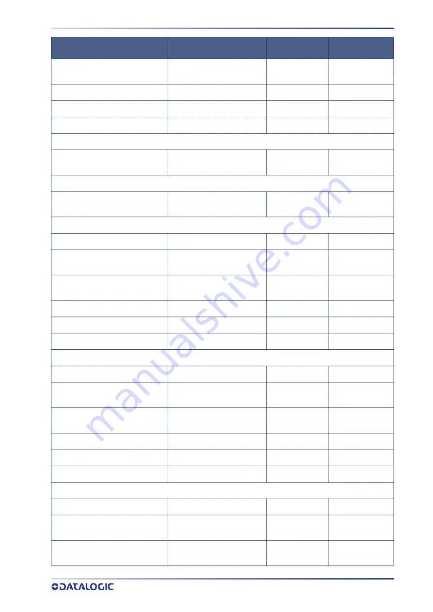 Datalogic PowerScan PD96 Series Product Reference Manual Download Page 337