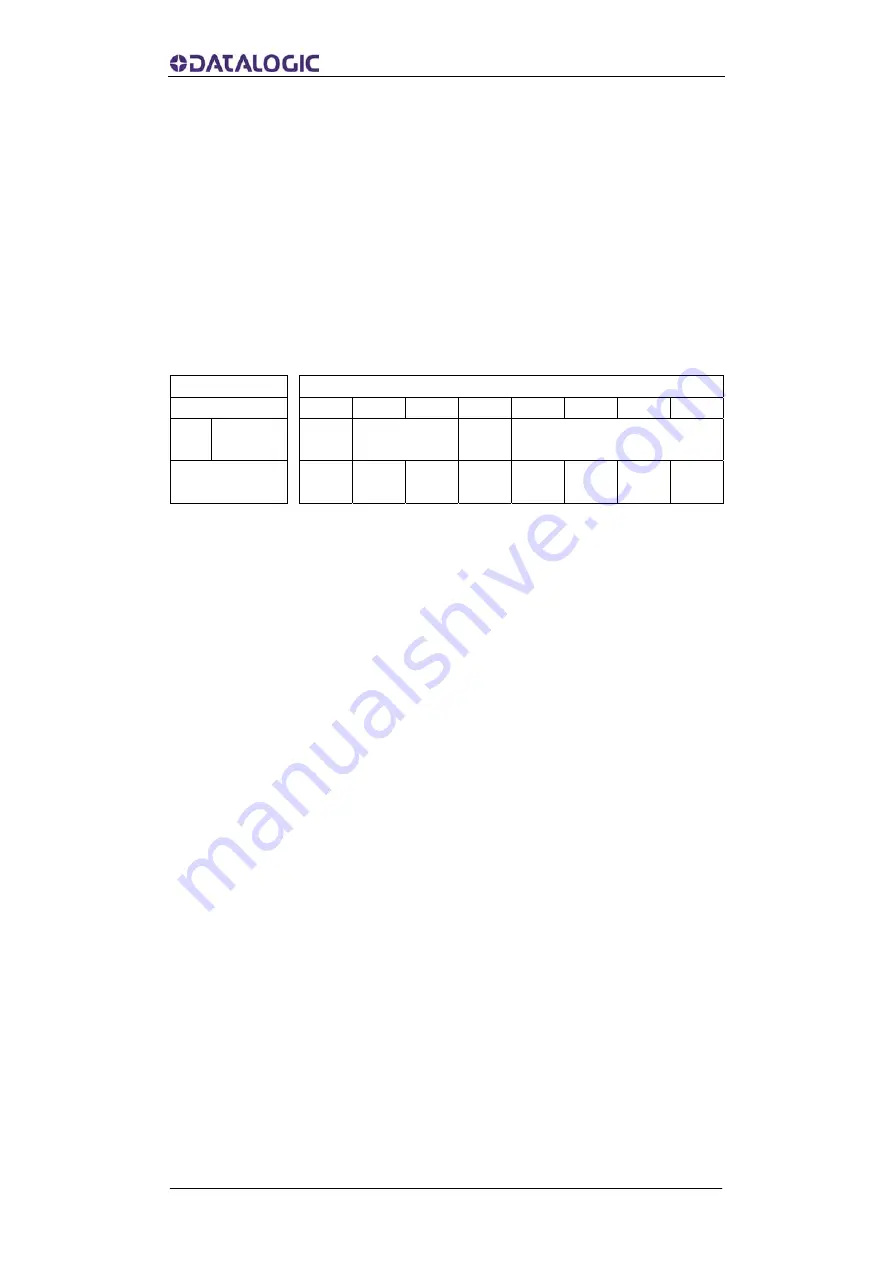 Datalogic Profibus AMT58 13x12 PB Series Скачать руководство пользователя страница 28