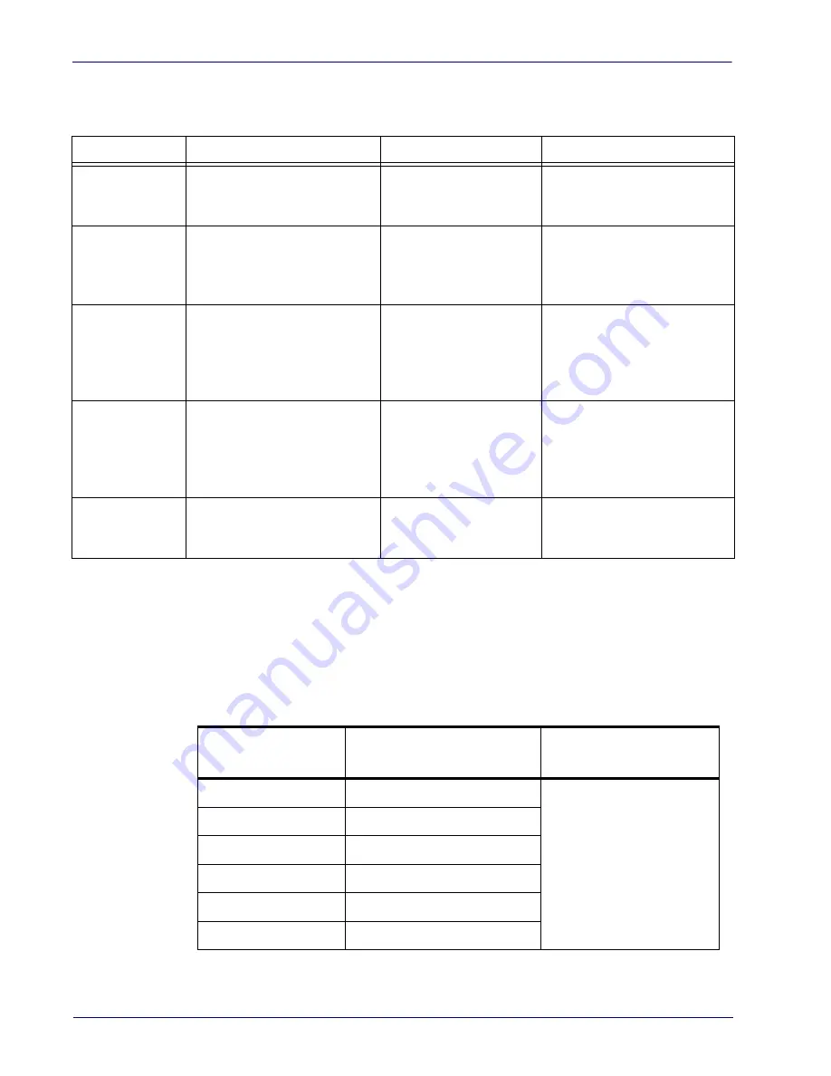 Datalogic QBT2101-BK-BTK+ Скачать руководство пользователя страница 326