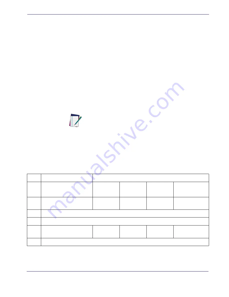 Datalogic QuickScan Lite 21 Series Product Reference Manual Download Page 255