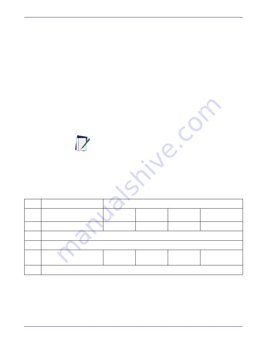 Datalogic QuickScan Lite 21 Series Product Reference Manual Download Page 264