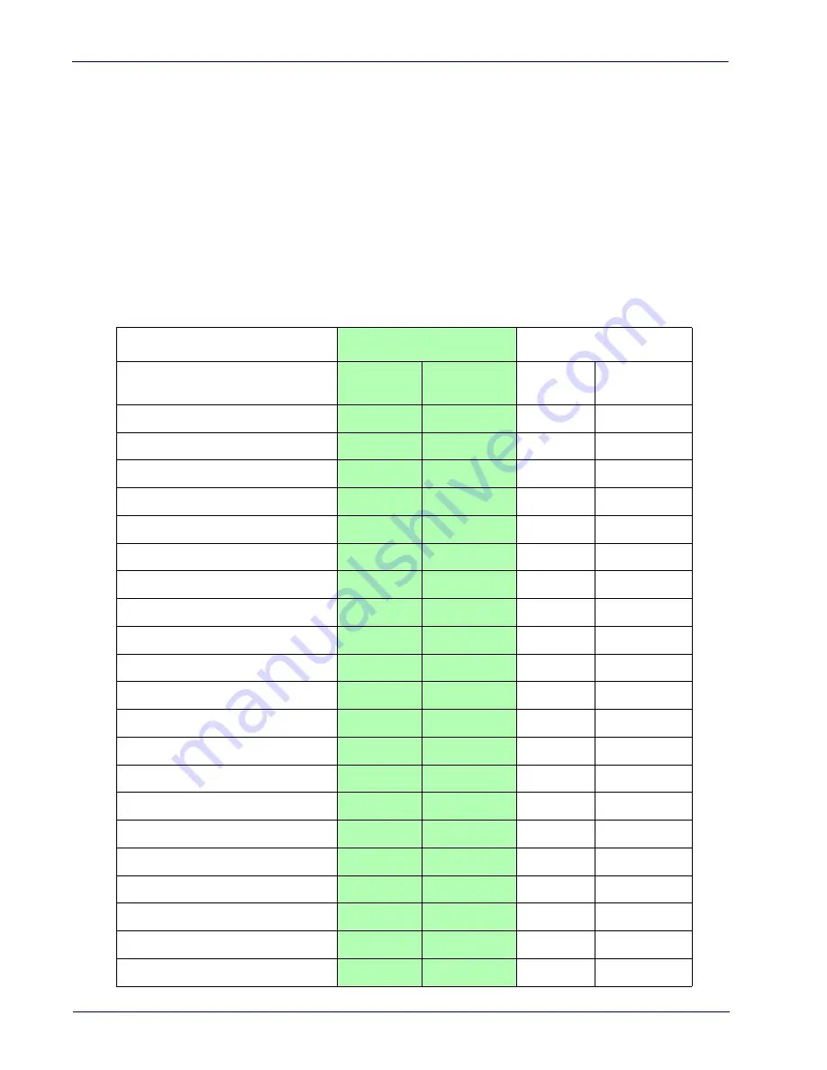 Datalogic RIDA DBT6400 Product Reference Manual Download Page 246