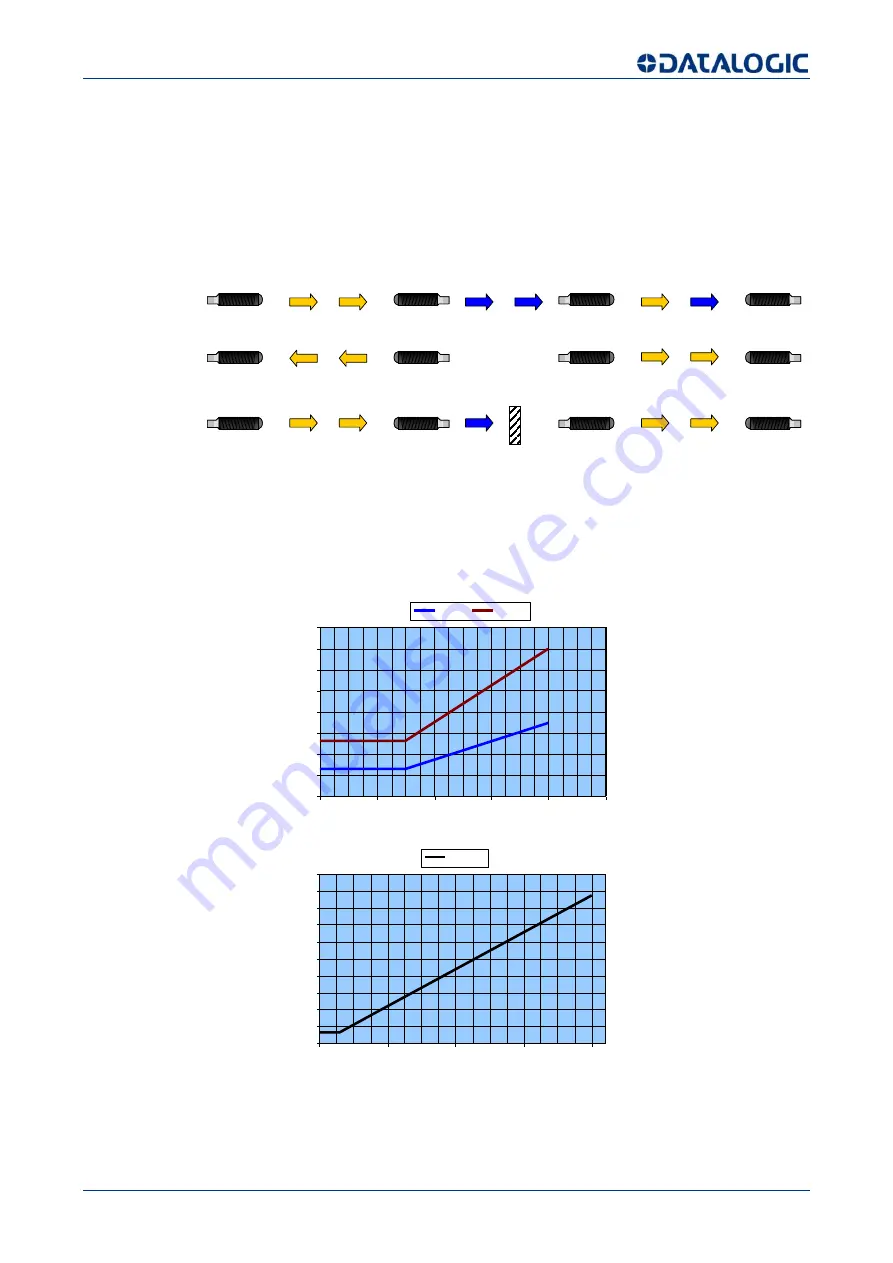 Datalogic SG-BWS-T4 Instruction Manual Download Page 15