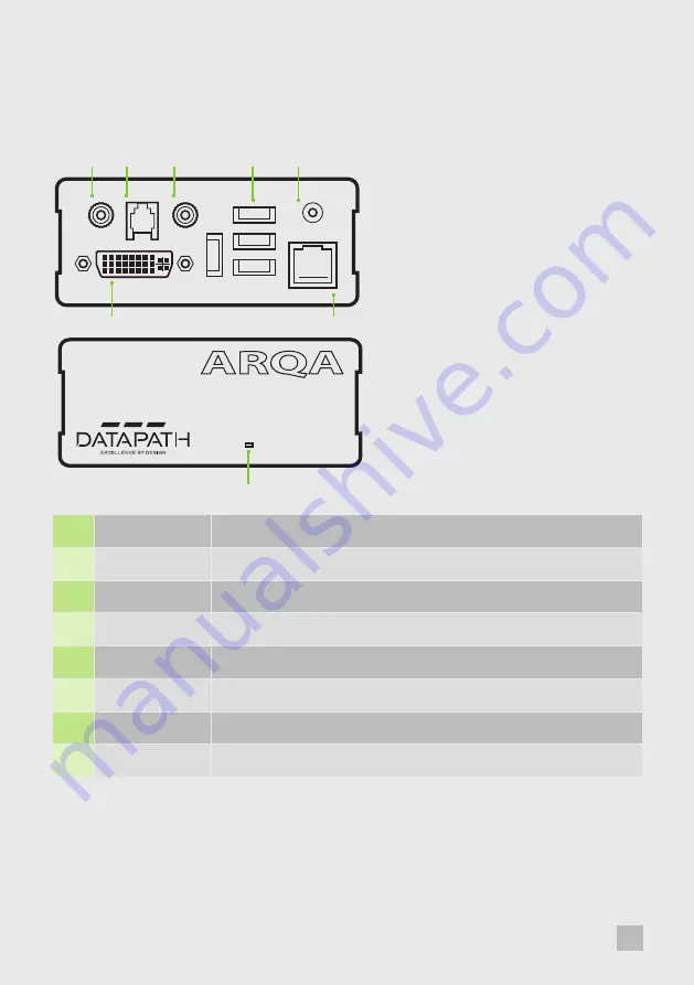 Datapath Arqa RX1/C Скачать руководство пользователя страница 7