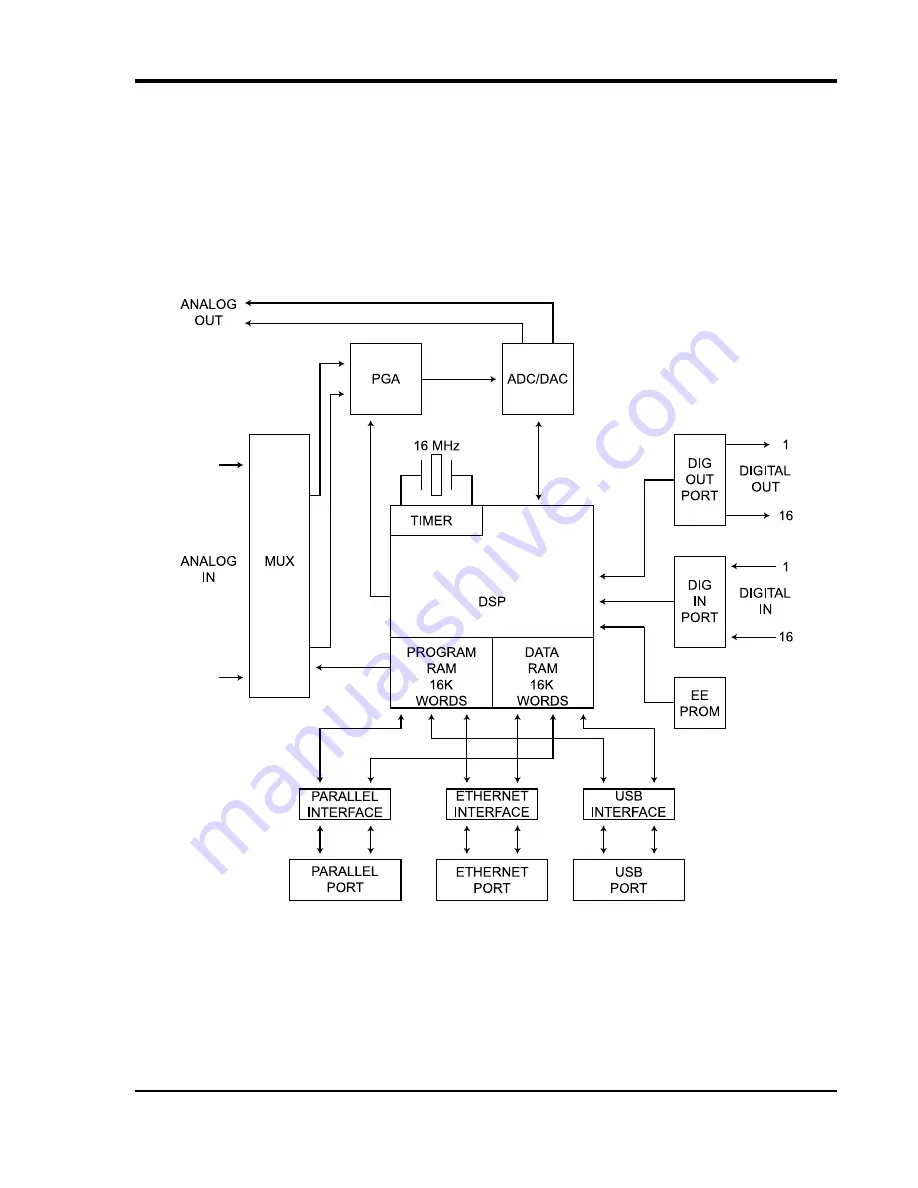 Dataq DI-725/E User Manual Download Page 45