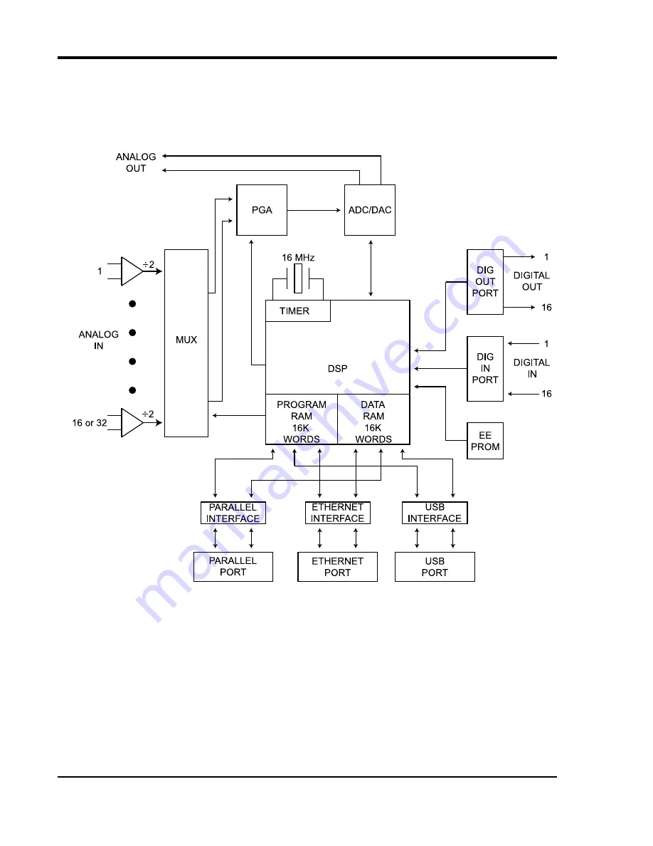 Dataq DI-725/E User Manual Download Page 46