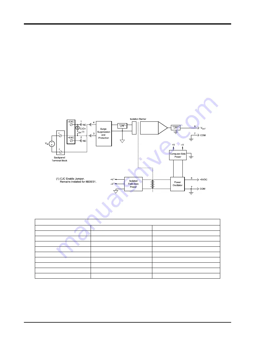 Dataq DI-725/E User Manual Download Page 70