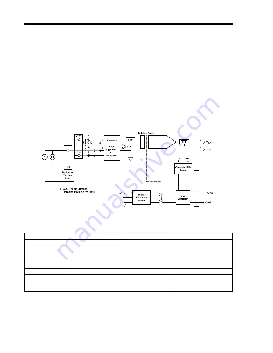 Dataq DI-725/E User Manual Download Page 78