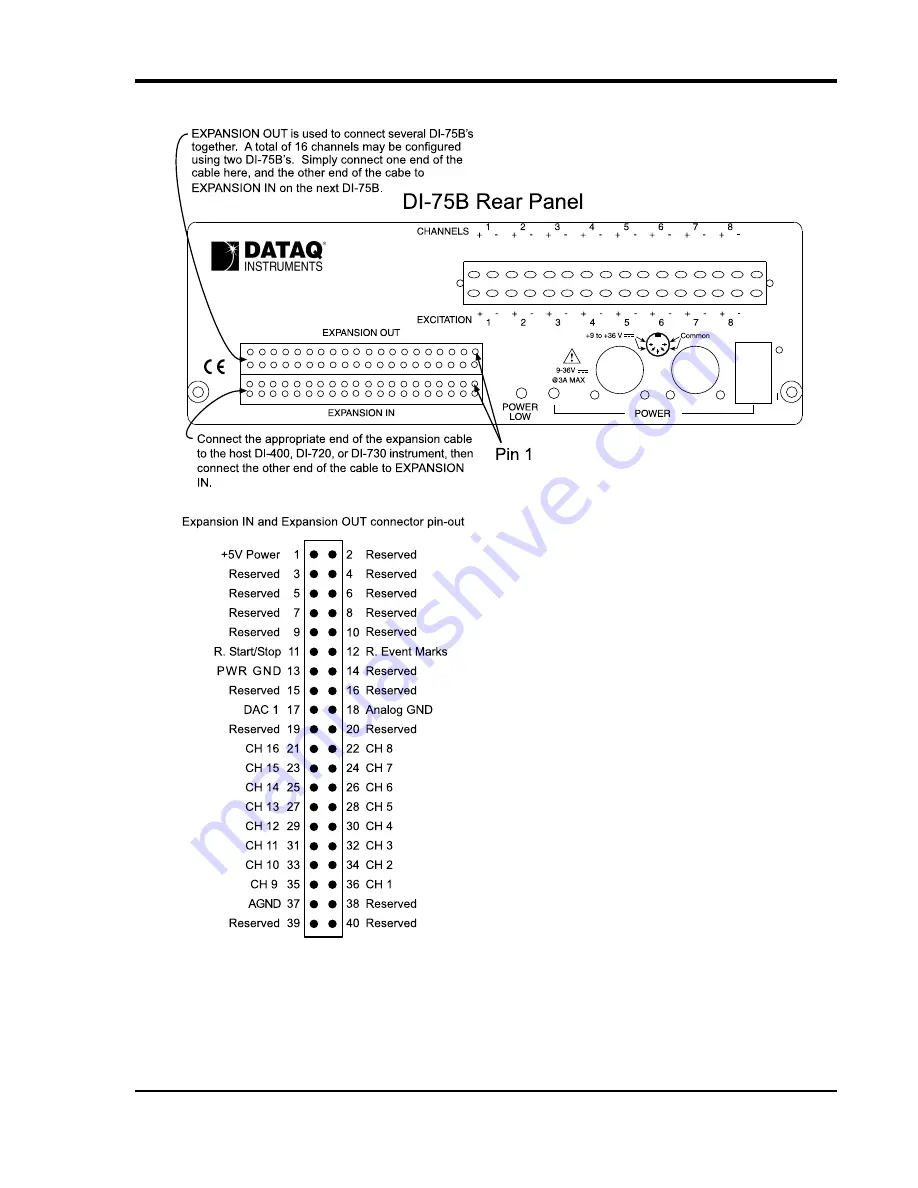 Dataq DI-725/E User Manual Download Page 83