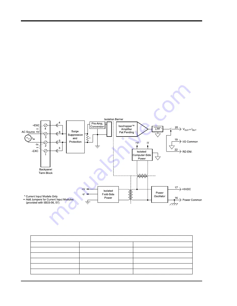 Dataq DI-725/E User Manual Download Page 90