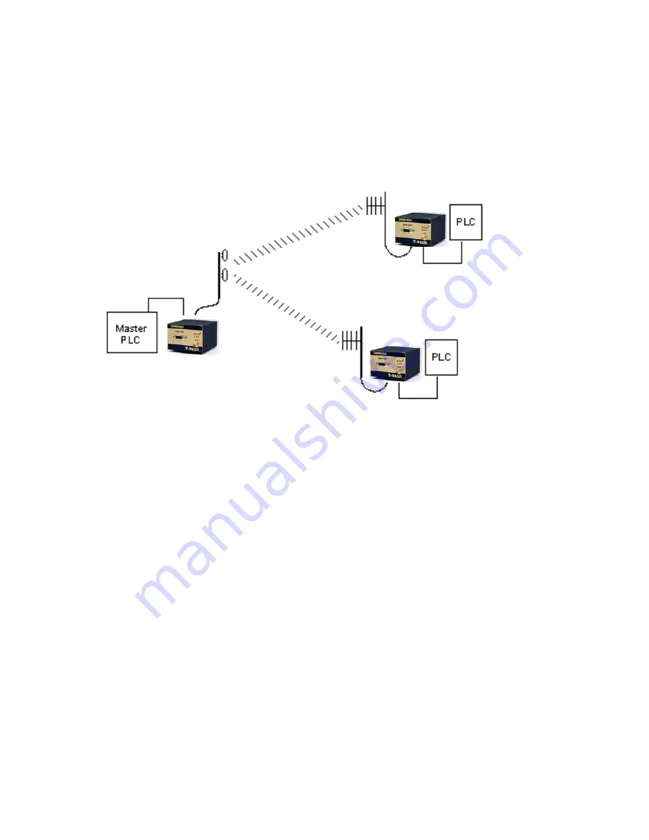 Dataradio T-96SR Installation Manual Download Page 16