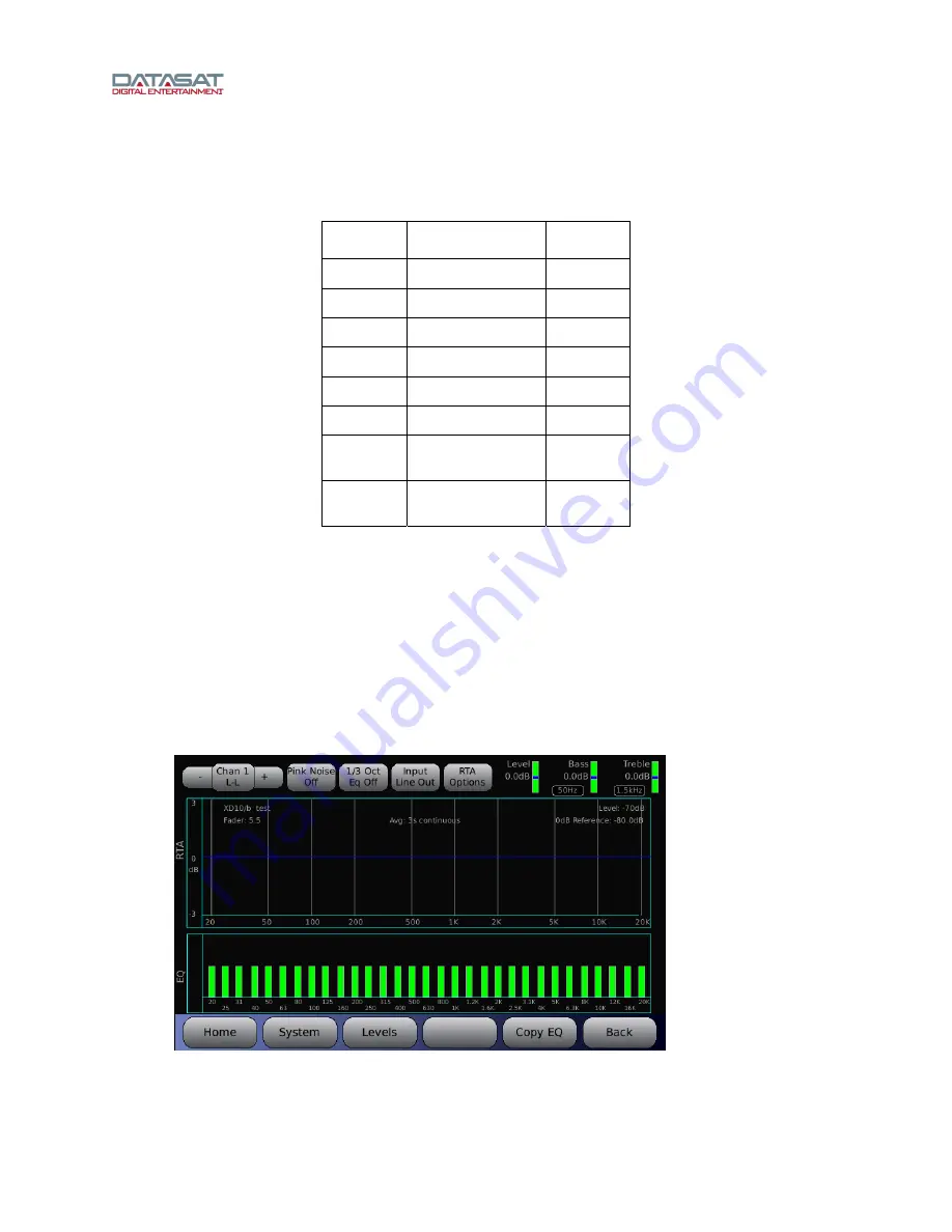 Datasat RS20i Installation And Operating Manual Download Page 43