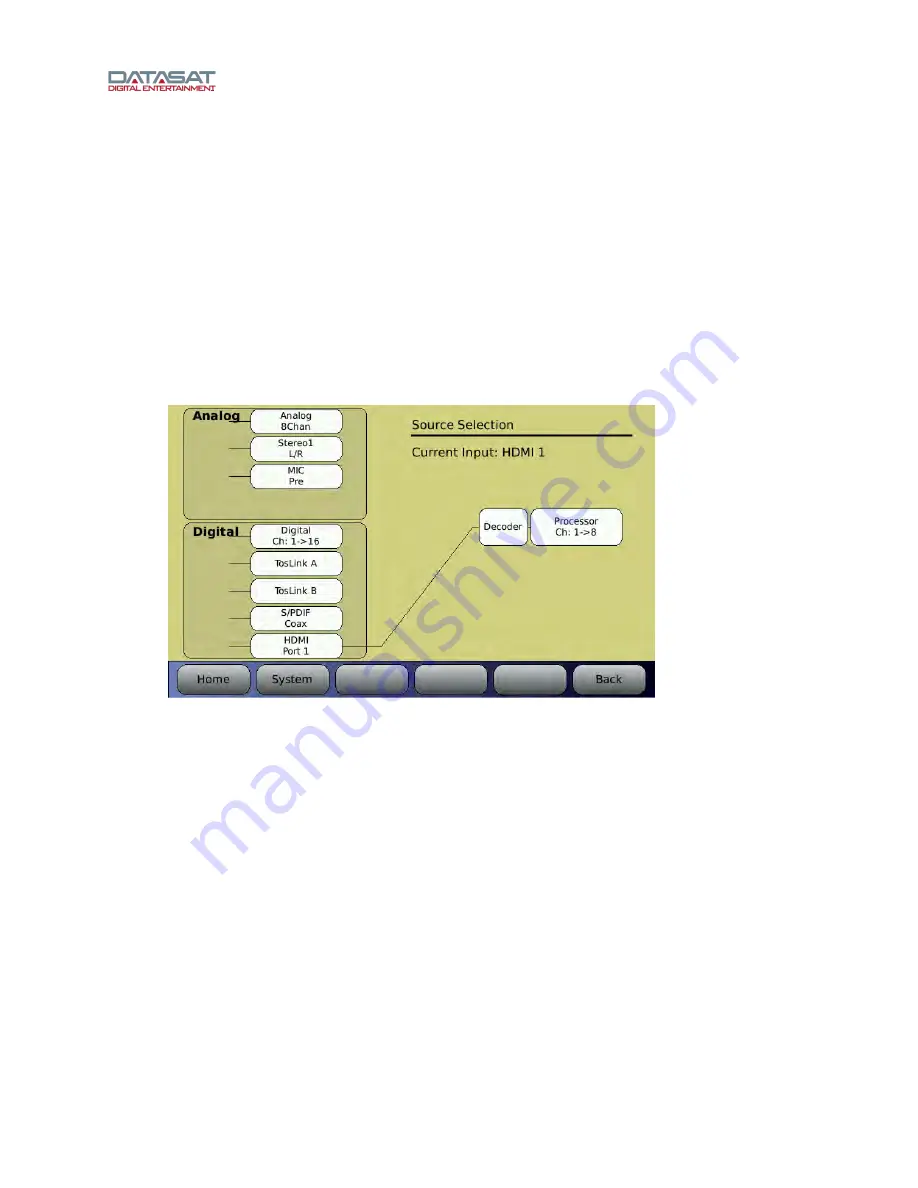 Datasat RS20i Installation And Operating Manual Download Page 68