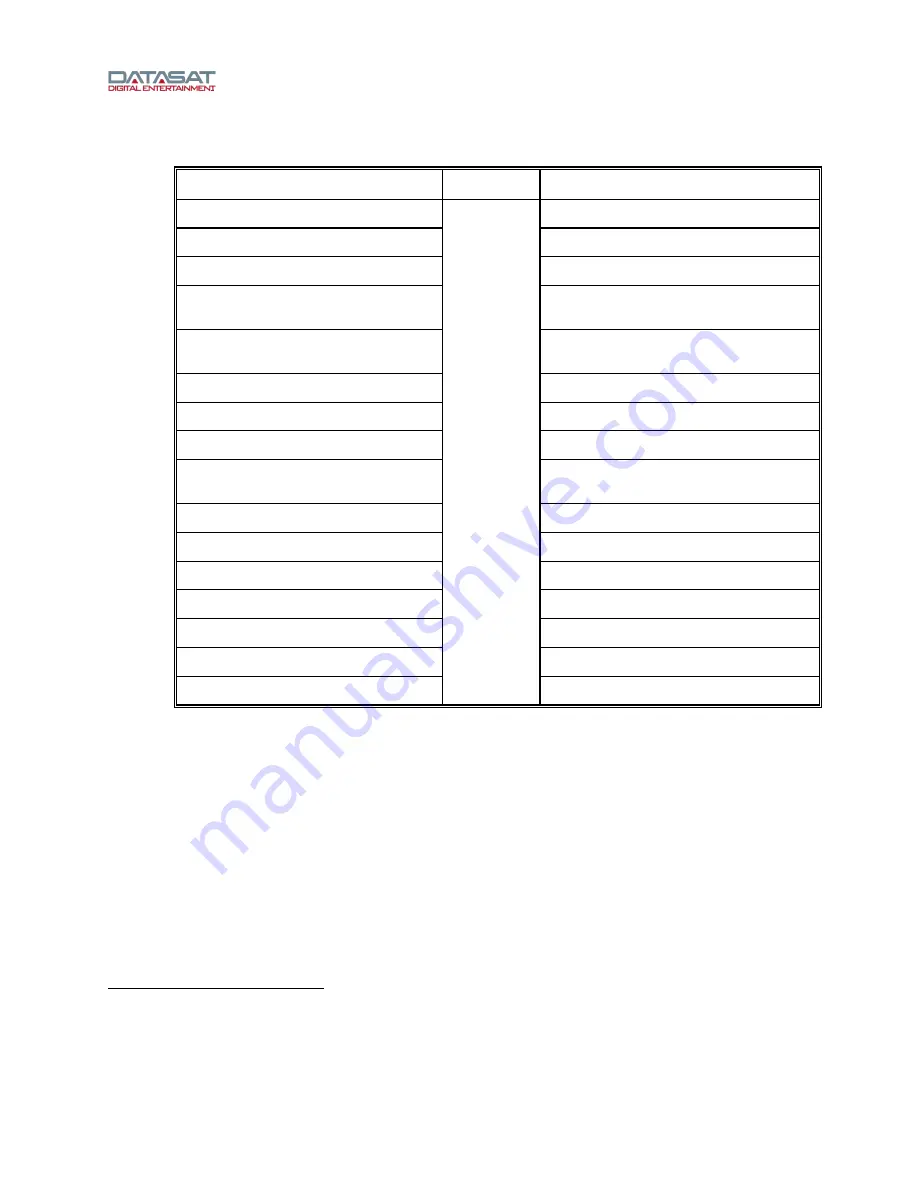 Datasat RS20i Installation And Operating Manual Download Page 69