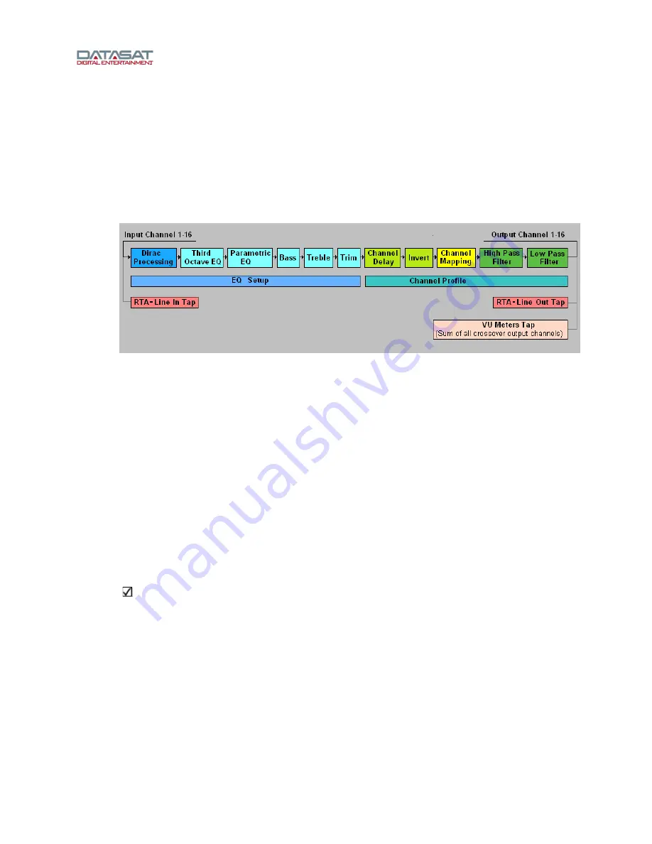 Datasat RS20i Installation And Operating Manual Download Page 88