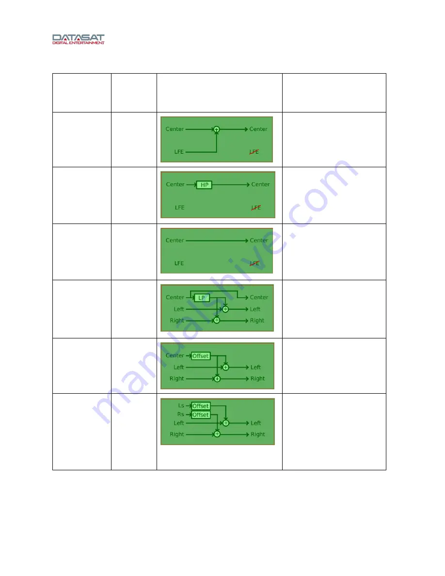 Datasat RS20i Installation And Operating Manual Download Page 102