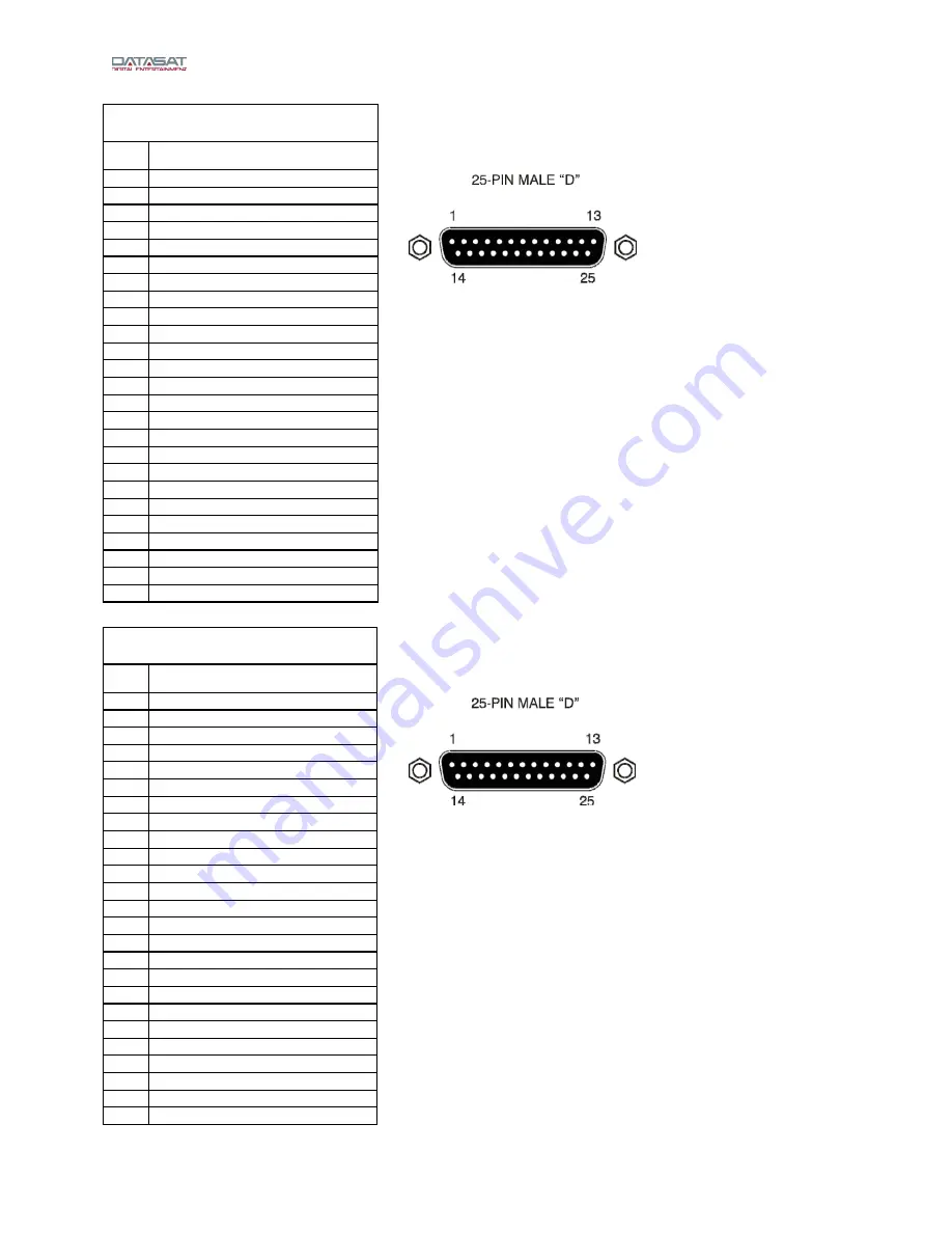 Datasat RS20i Installation And Operating Manual Download Page 127