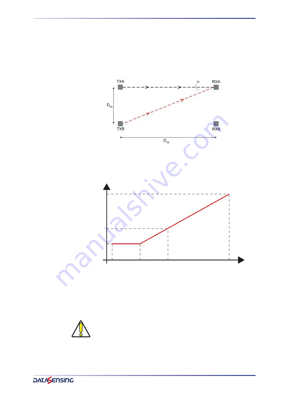 Datasensing SH4 BASE-STANDARD Product Reference Manual Download Page 25