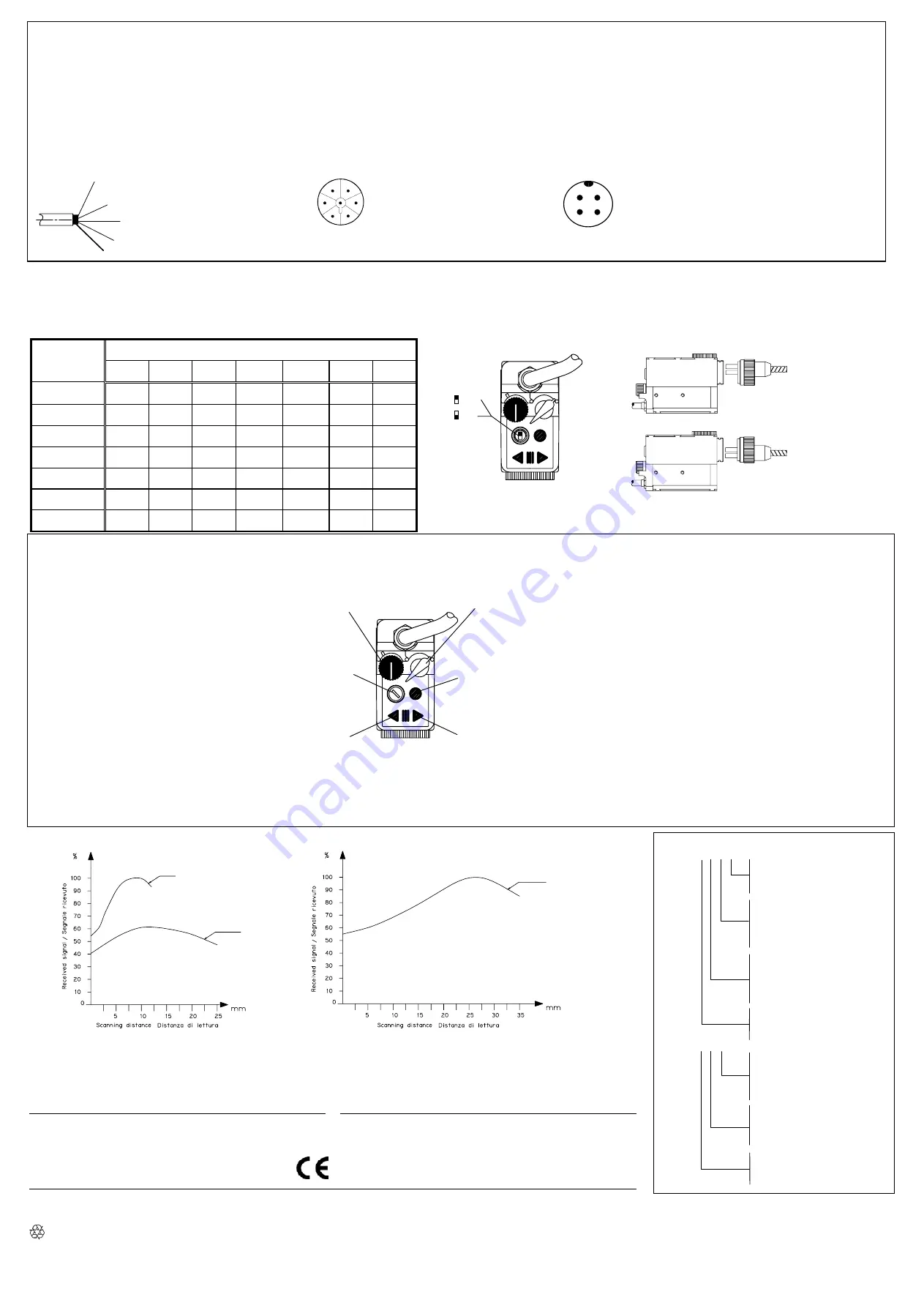 Datasensor TL80 Series Instruction Manual Download Page 2