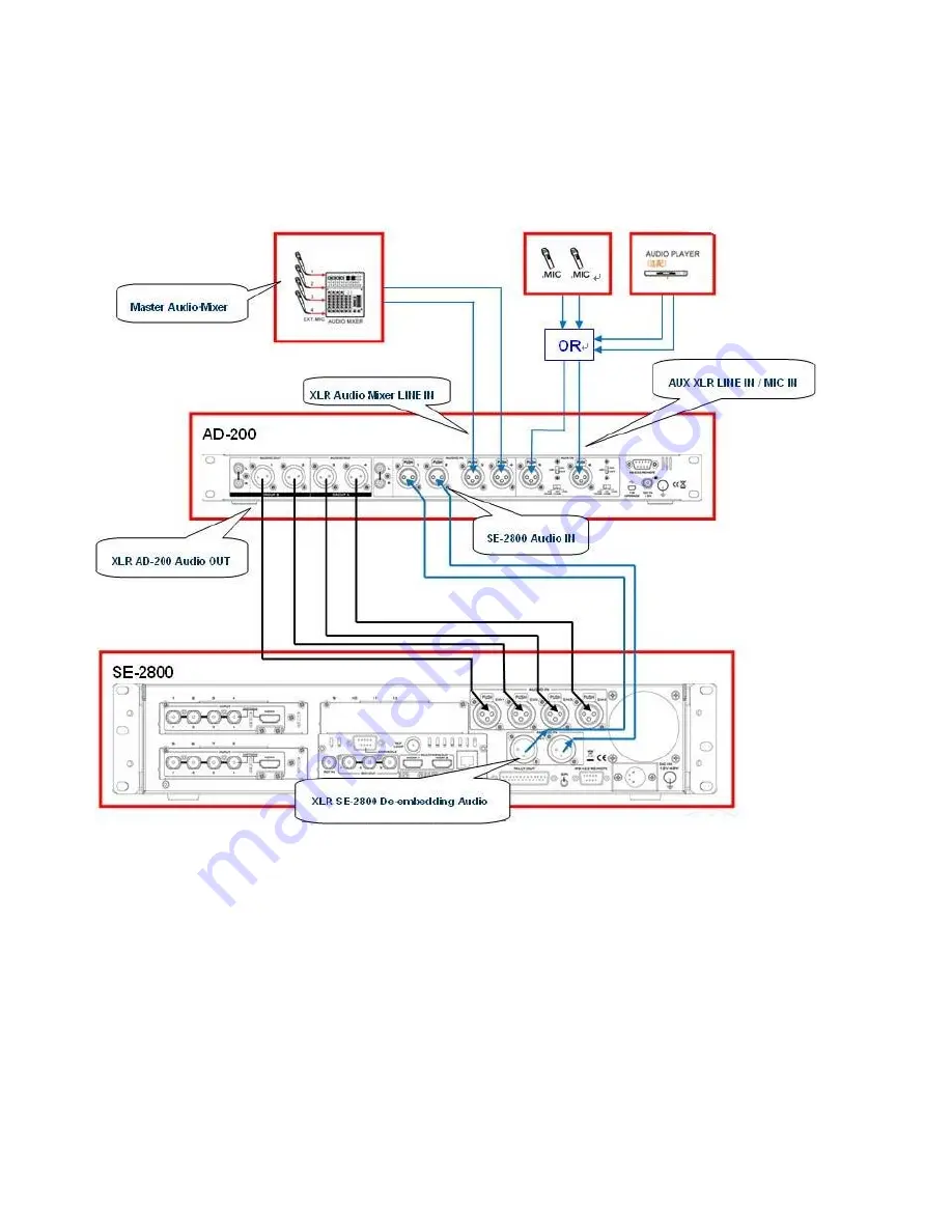 Datavideo AD-200 Main Unit Скачать руководство пользователя страница 9