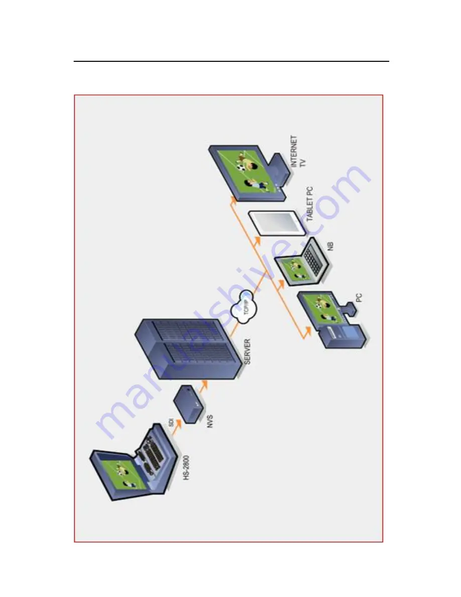 Datavideo NVS-25 Quick Start Manual Download Page 11