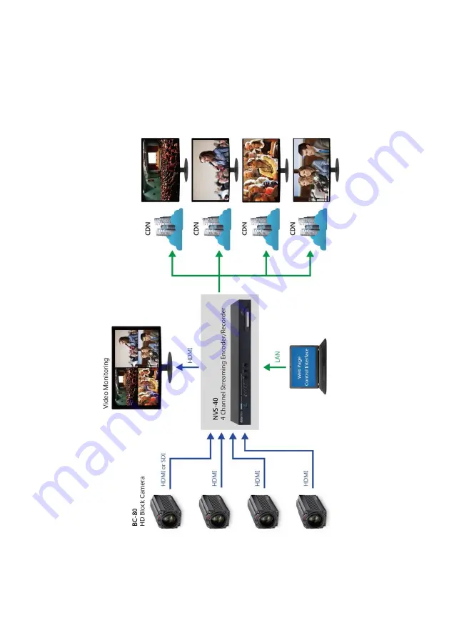 Datavideo NVS-40D Instruction Manual Download Page 16