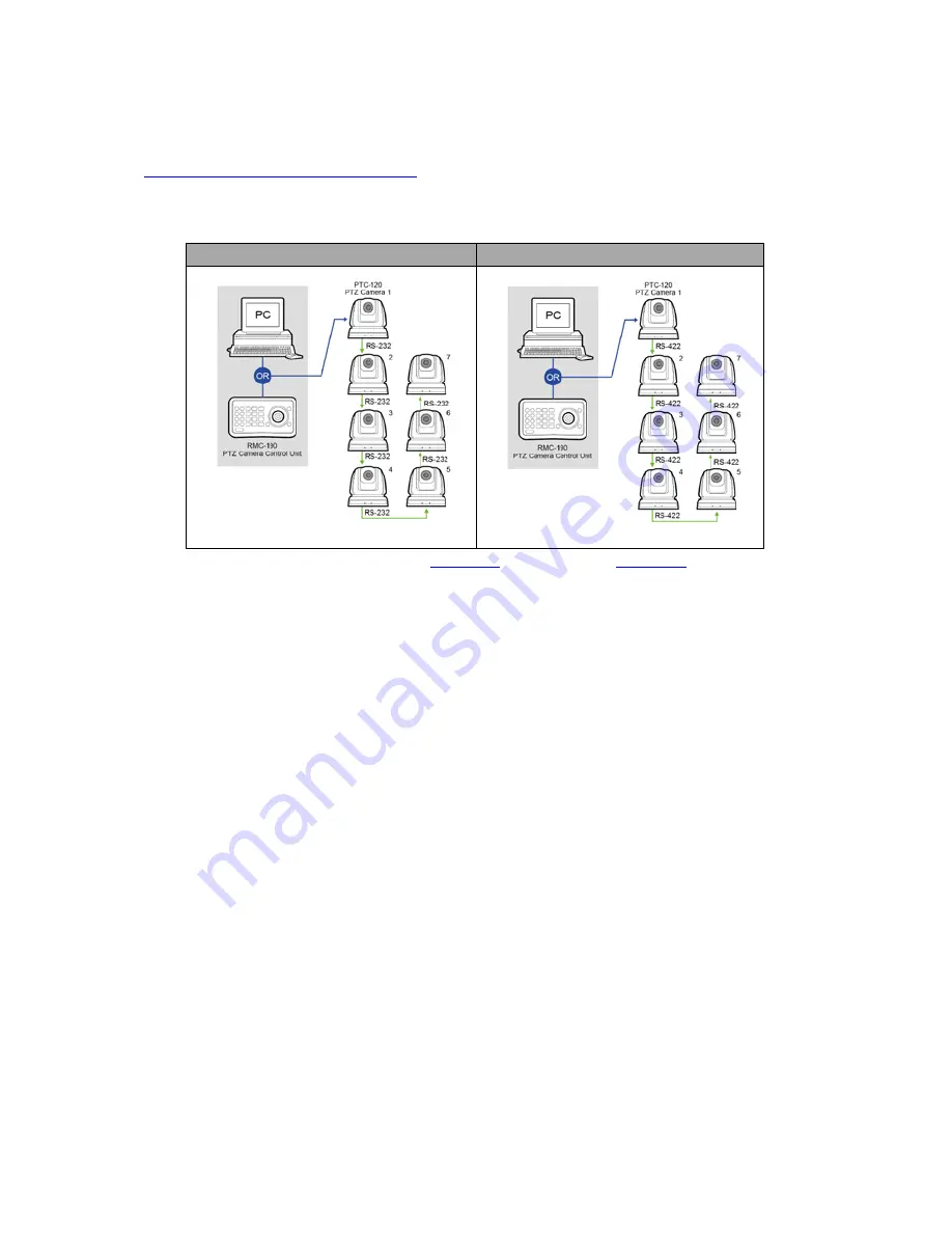 Datavideo PTC-120 Instruction Manual Download Page 10