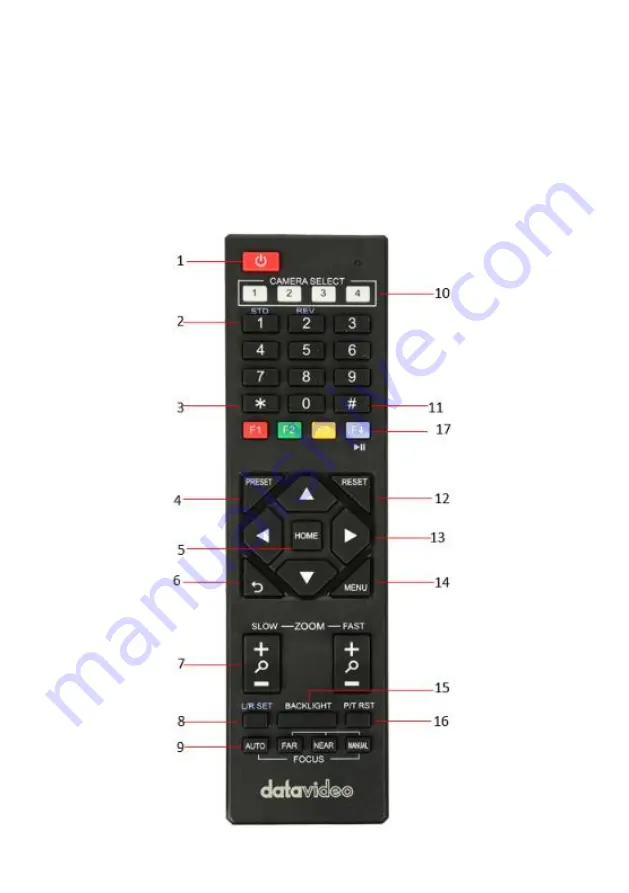 Datavideo PTC-280NDI Скачать руководство пользователя страница 23