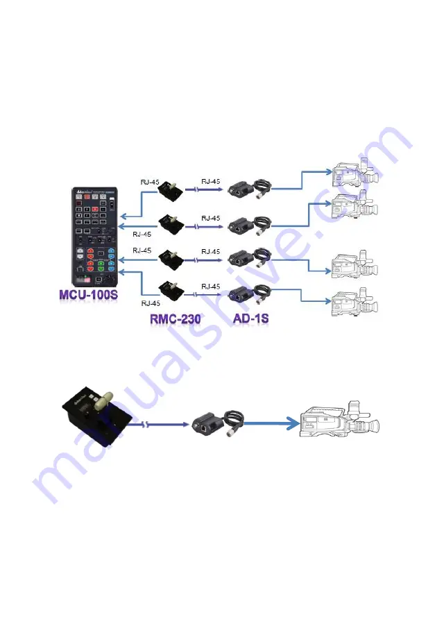 Datavideo RMC-230 Instruction Manual Download Page 6