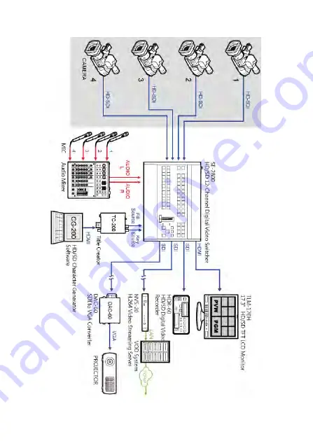 Datavideo TC-200 Скачать руководство пользователя страница 13