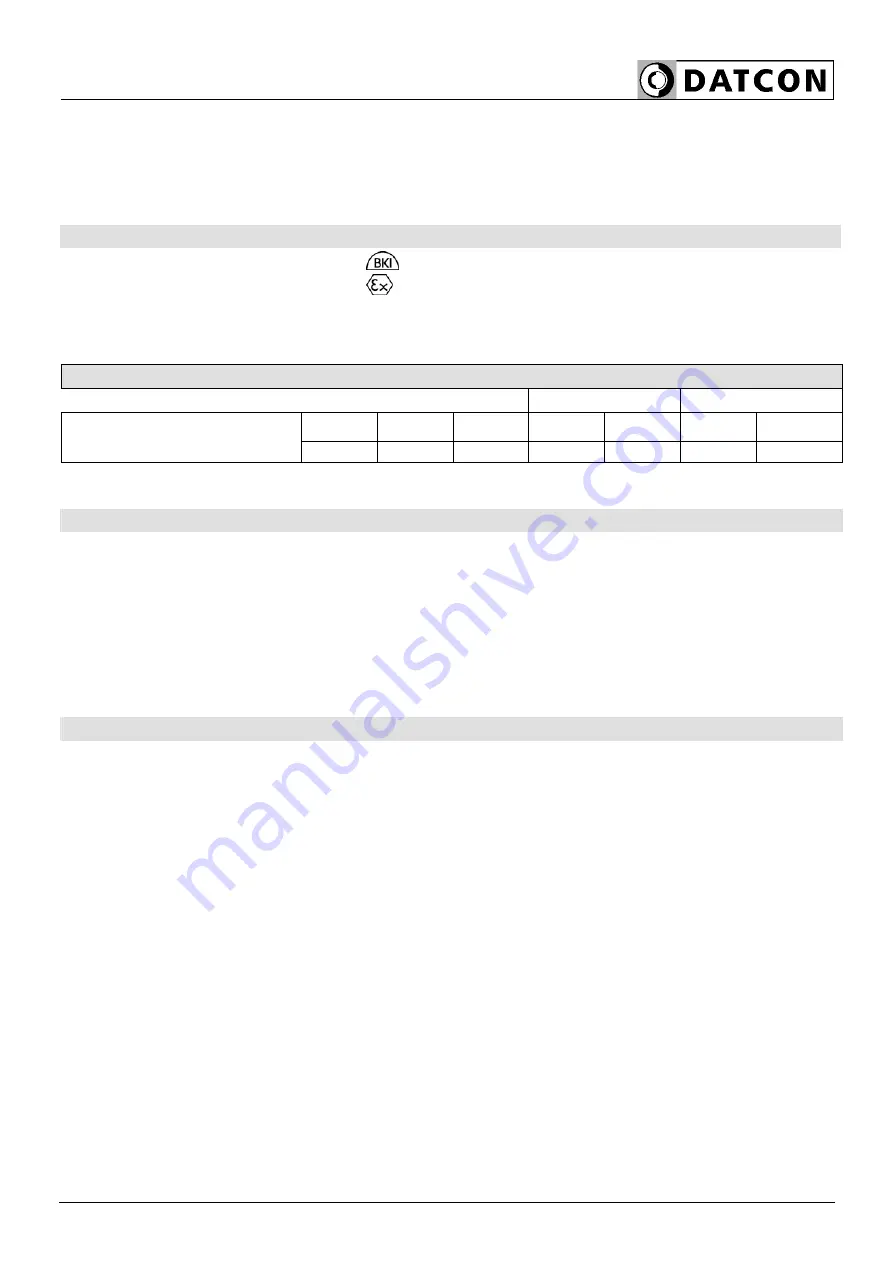 Datcon DT1315 Series Operating Instructions Manual Download Page 17