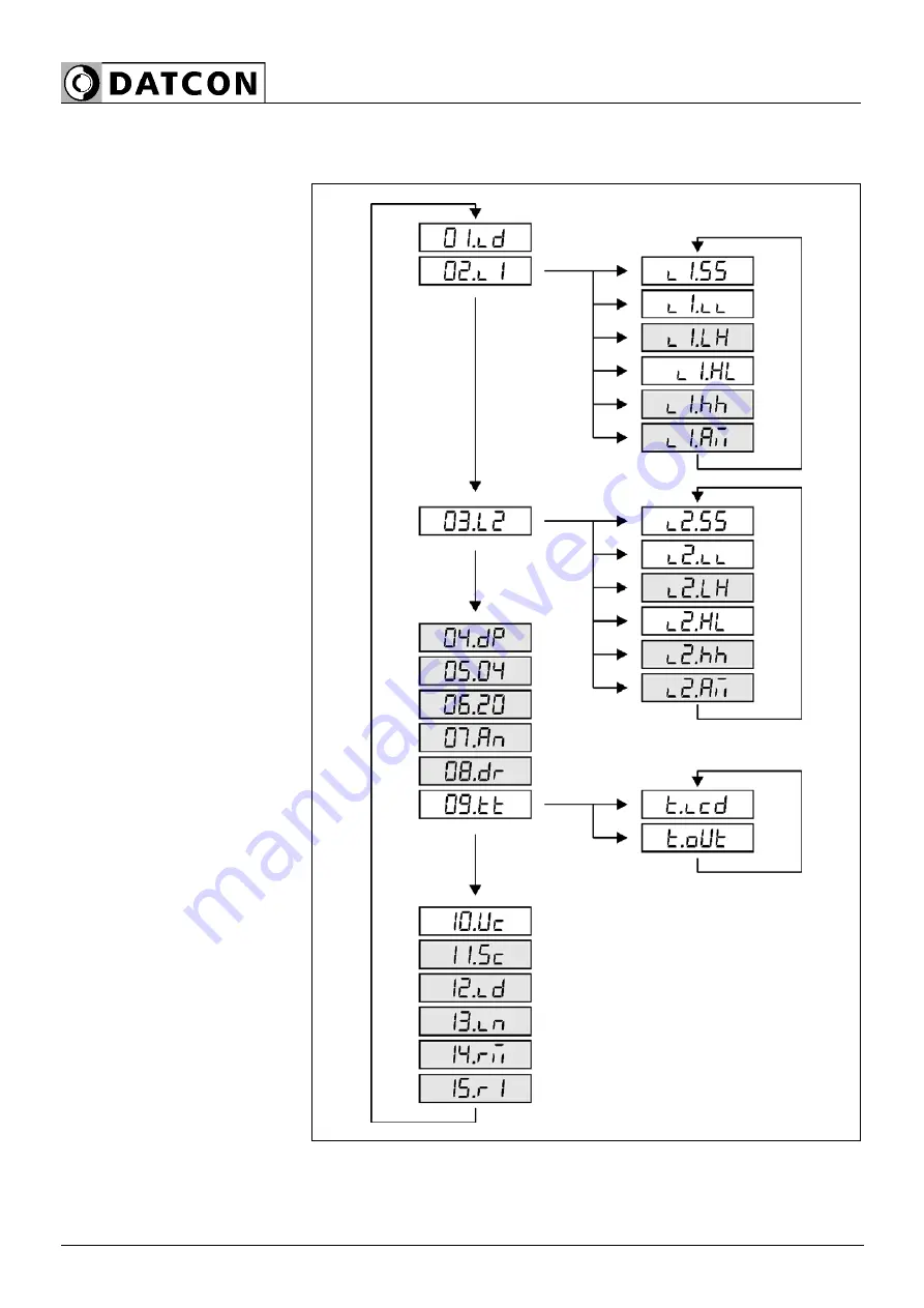 Datcon DT9000 Operating Instructions Manual Download Page 30