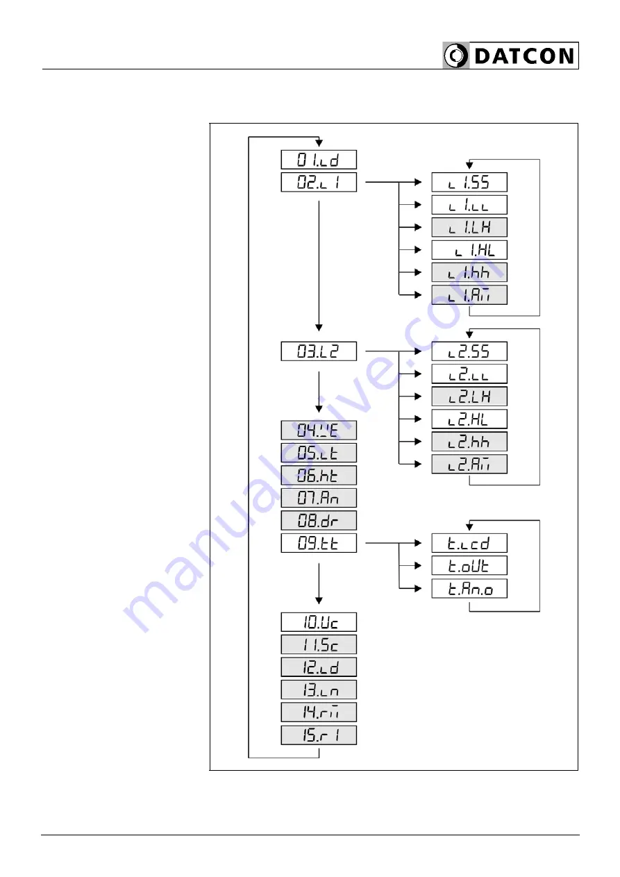 Datcon DT9500 Скачать руководство пользователя страница 31