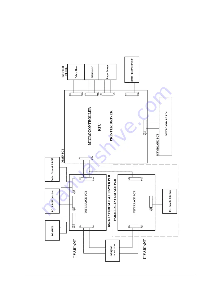 Datecs EP-50H Service Manual Download Page 14