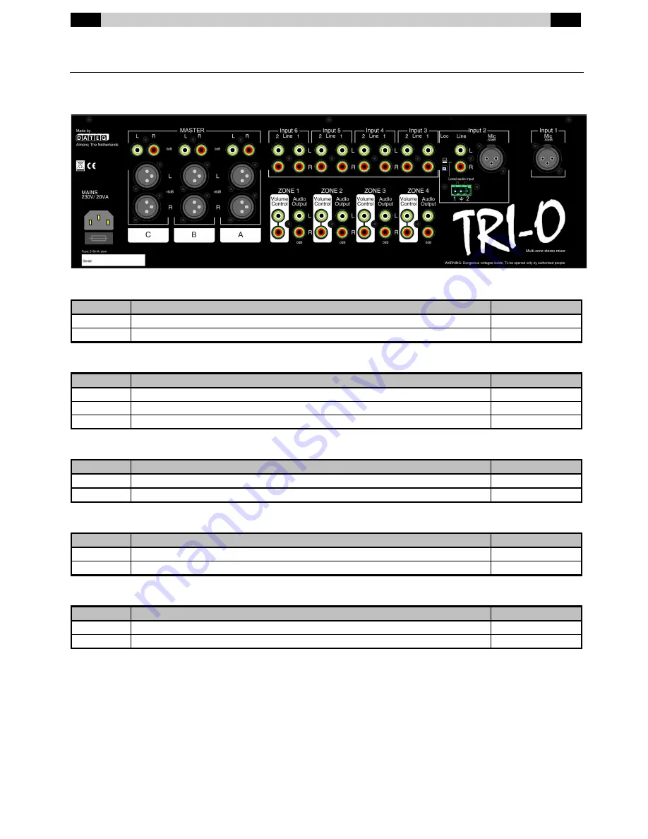 Dateq TRI-O User Manual Download Page 6