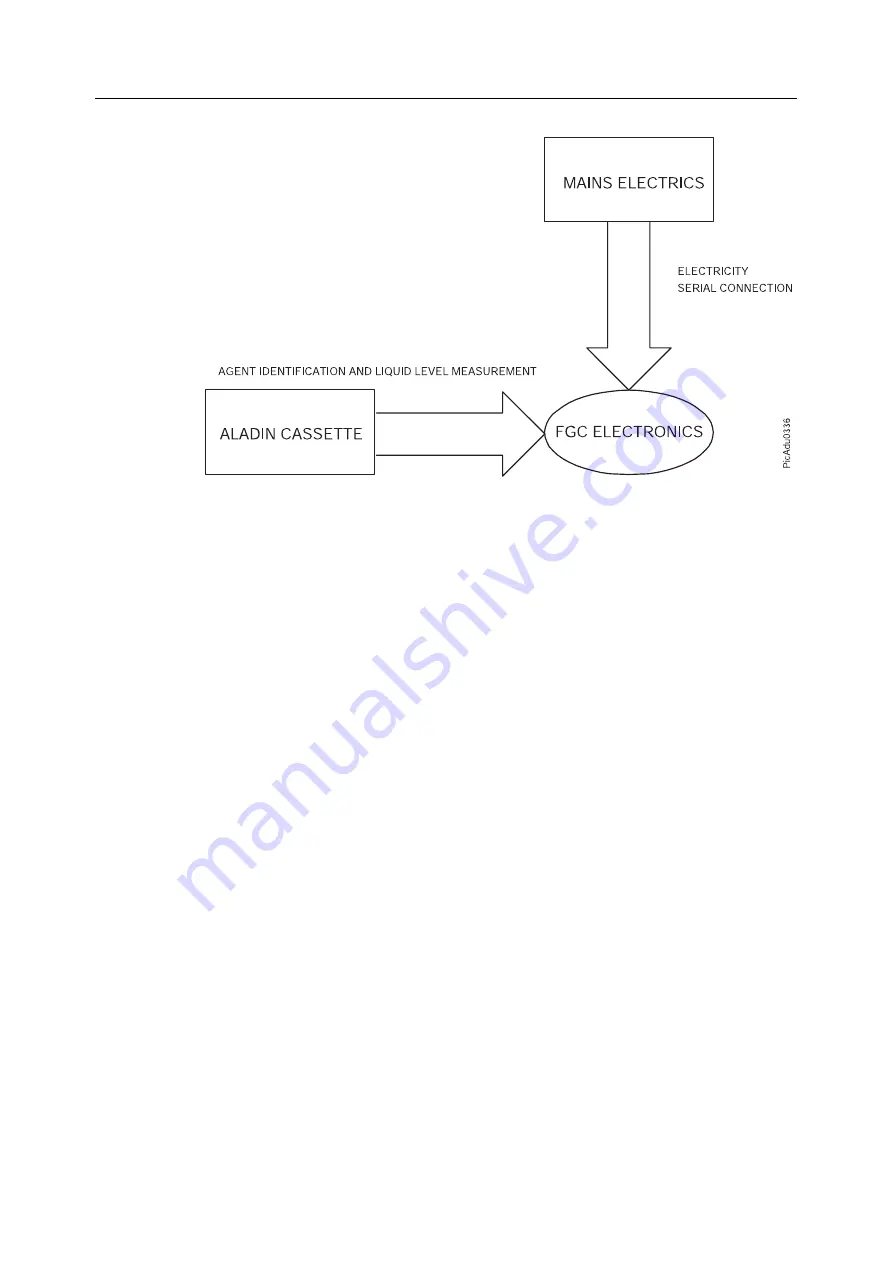 Datex-Ohmeda Anesthesia Delivery Unit S/5 Technical Reference Manual Download Page 228