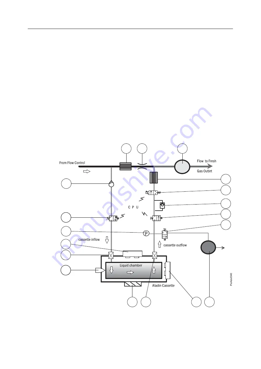 Datex-Ohmeda Anesthesia Delivery Unit S/5 Скачать руководство пользователя страница 235