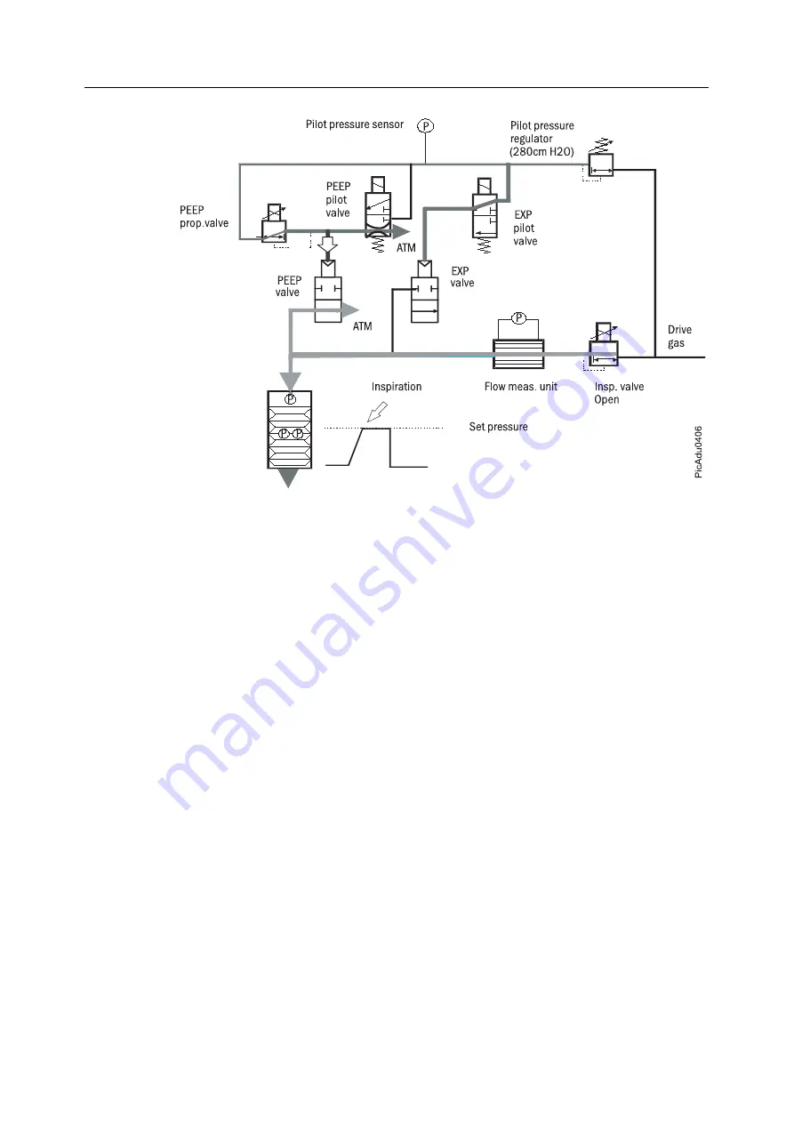 Datex-Ohmeda Anesthesia Delivery Unit S/5 Скачать руководство пользователя страница 332