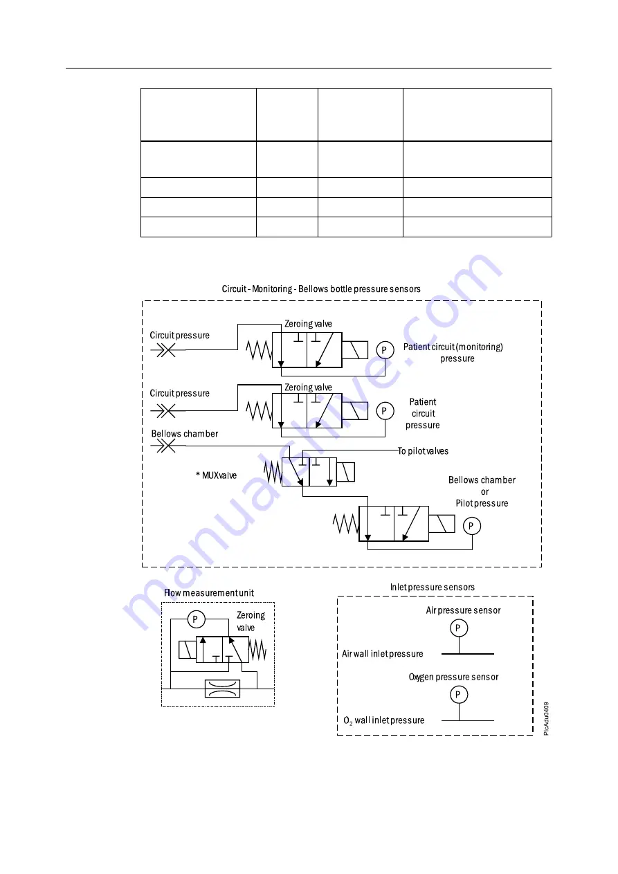 Datex-Ohmeda Anesthesia Delivery Unit S/5 Скачать руководство пользователя страница 336