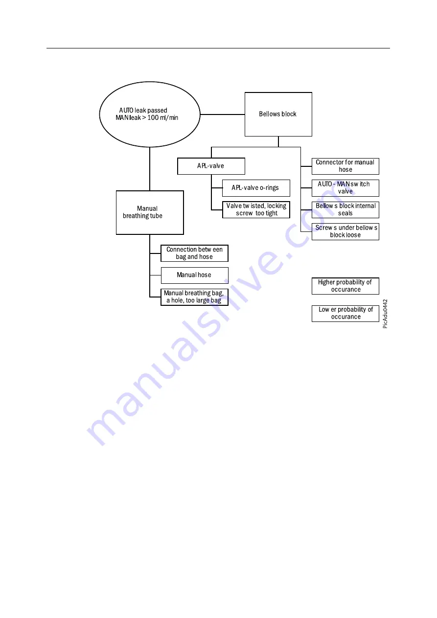 Datex-Ohmeda Anesthesia Delivery Unit S/5 Скачать руководство пользователя страница 404