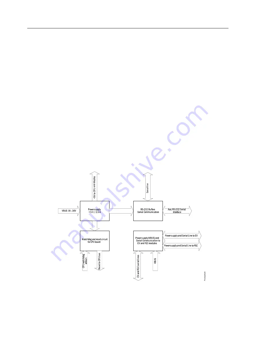 Datex-Ohmeda Anesthesia Delivery Unit S/5 Скачать руководство пользователя страница 439