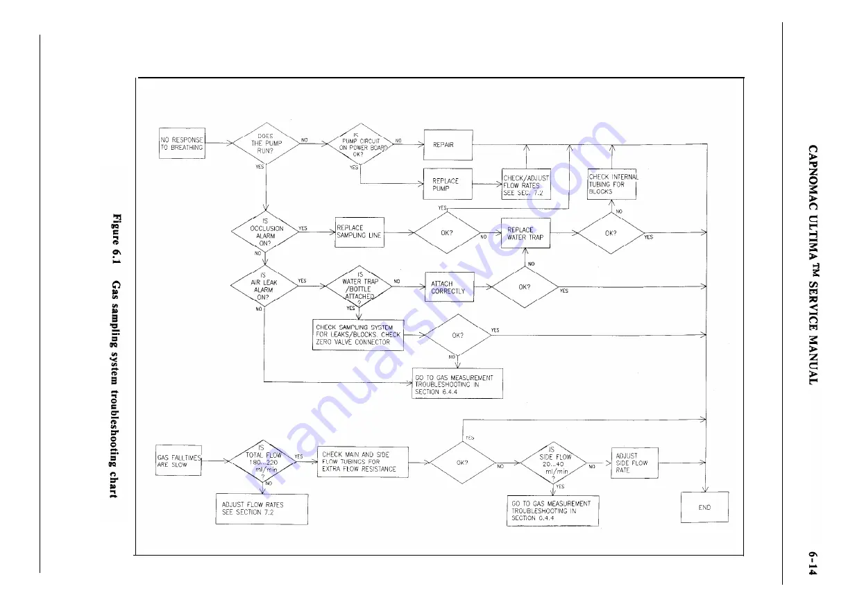 Datex-Ohmeda CAPNOMAC ULTIMA Service Manual Download Page 143