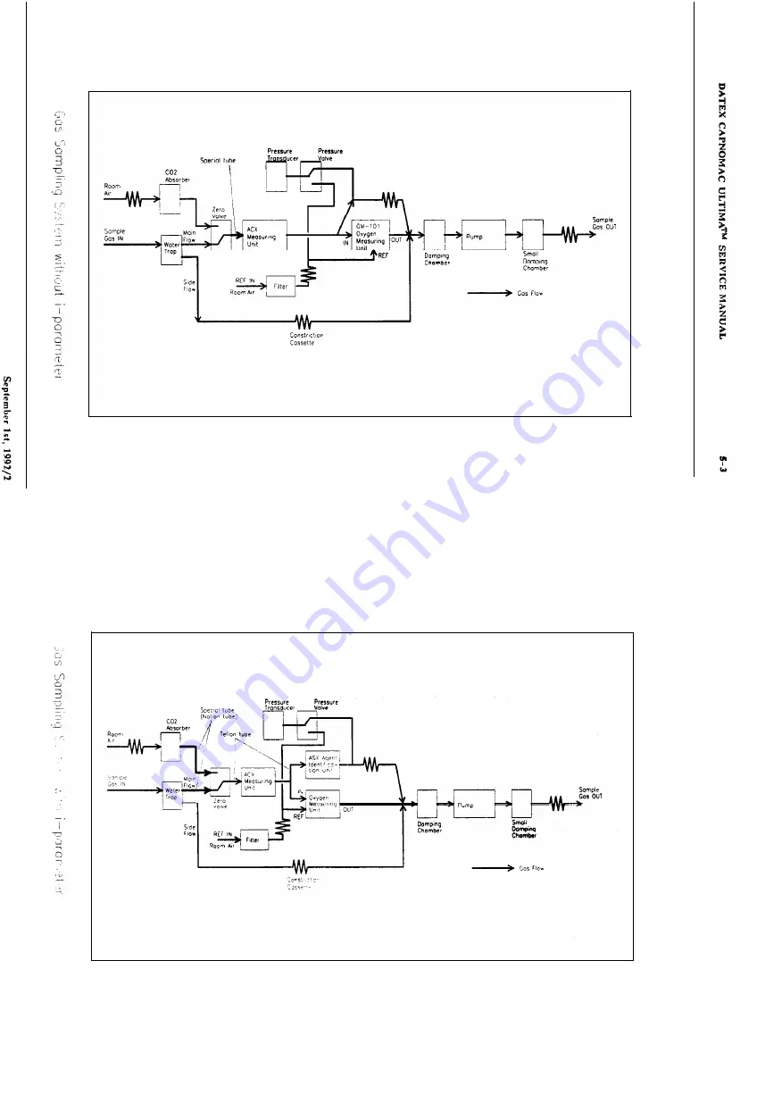 Datex-Ohmeda CAPNOMAC ULTIMA Service Manual Download Page 190