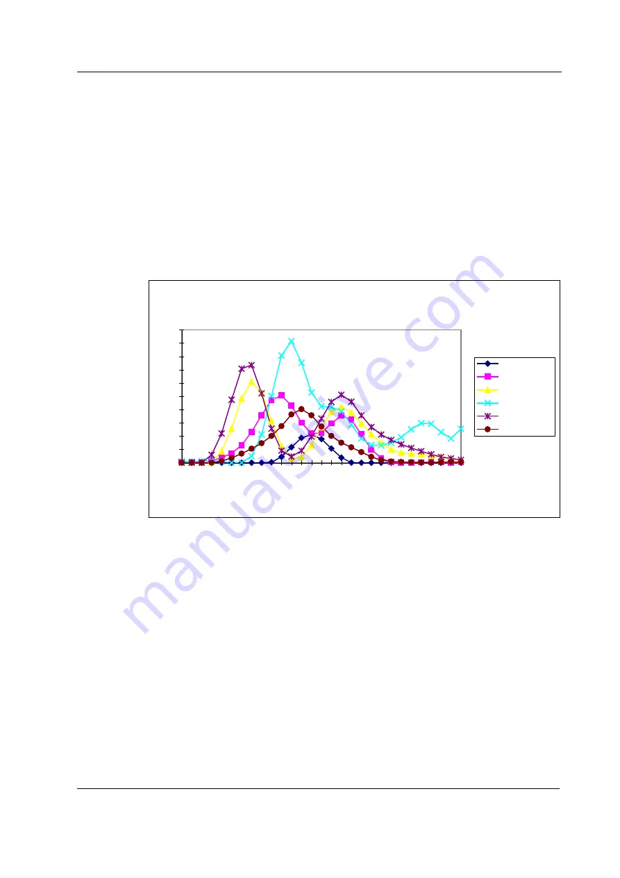 Datex-Ohmeda S/5 G-AO Technical Reference Manual Download Page 13