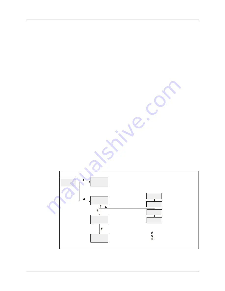 Datron PRC1099A Operator'S Manual Download Page 58