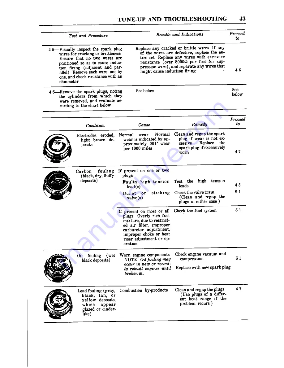 Datsun 1973 510 Repair Manual Download Page 49