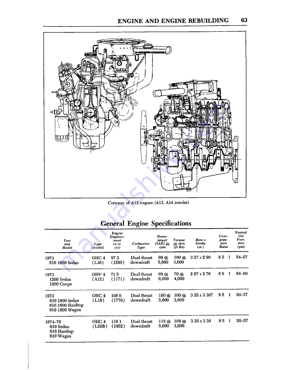 Datsun 1973 510 Скачать руководство пользователя страница 69