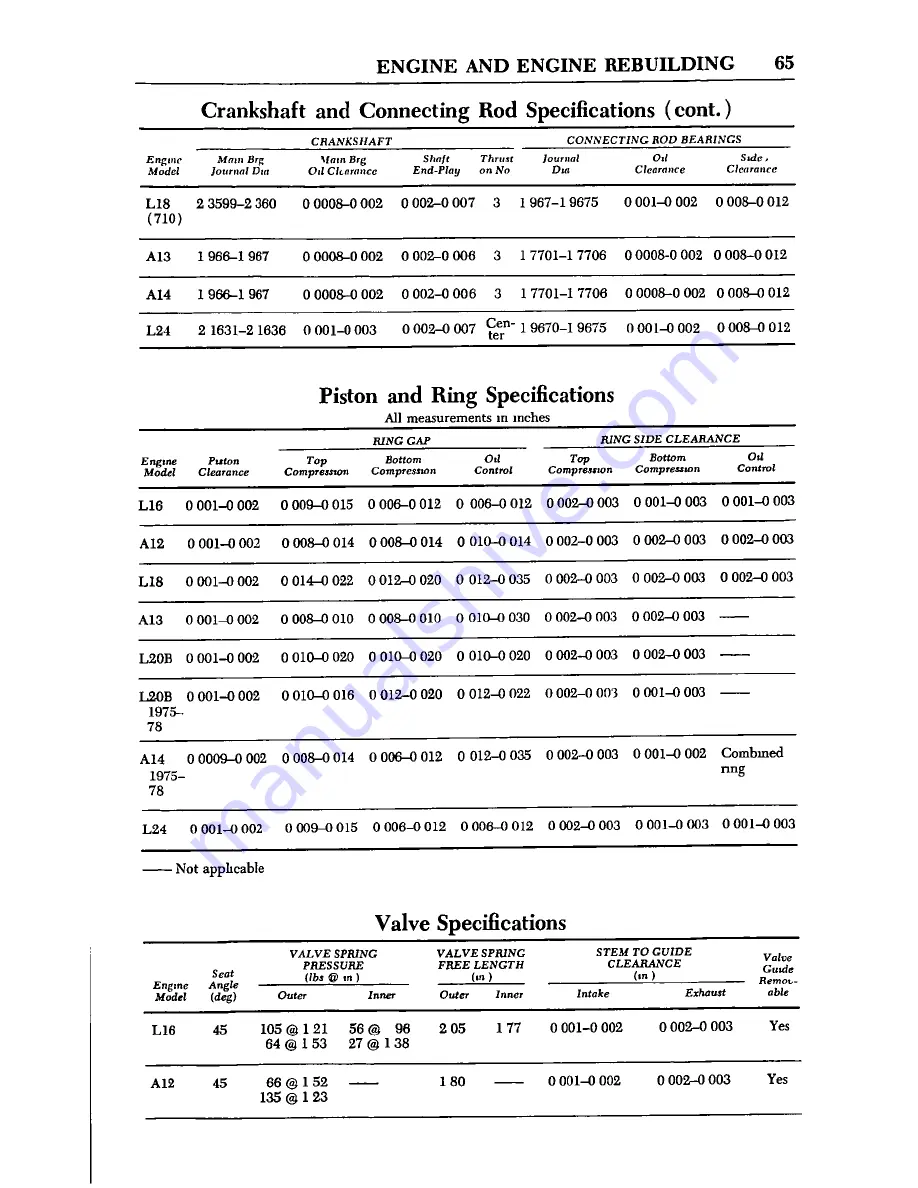 Datsun 1973 510 Repair Manual Download Page 71